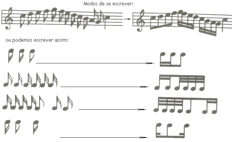 Conhecendo as “notas” (Figuras Musicais)