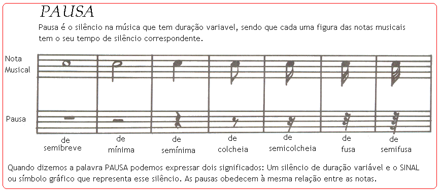 Notação Musical: Altura - Musicosmos